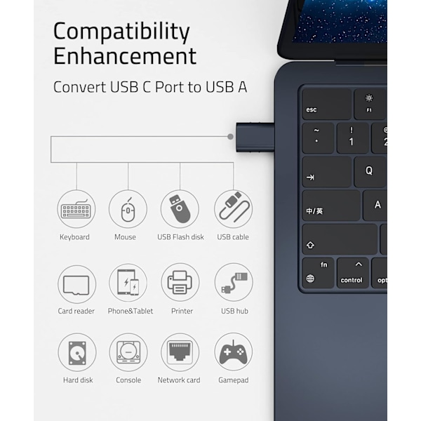 USB C til USB Adapter (2 stk.), USB-C Han til USB3.0 Hun Adapter Kompatibel med MacBook Pro efter 2016, MacBook Air efter 2018 Dark Blue