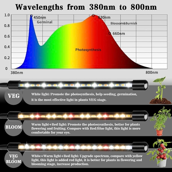 Växtlampor för Inomhusväxter, 80 LED Fullspektrum LED Växtlampa, 10 Dimningsnivåer & 4 Huvuden Växtlampa med Timer Style 2