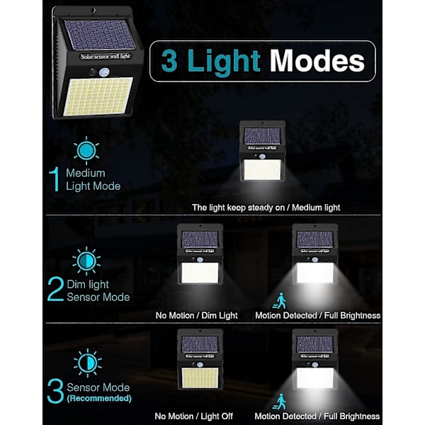 5 Pakke Solcellelamper Utendørs, 3 Moduser Utendørslys Bevegelsessensor 100 LED Vanntett