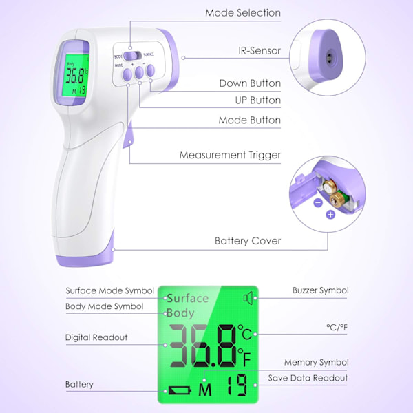 Vuxen panna termometer infraröd termometer med feberlarm 2 i 1 kontaktfri panna termometer med minnesfunktion, LCD-skärm