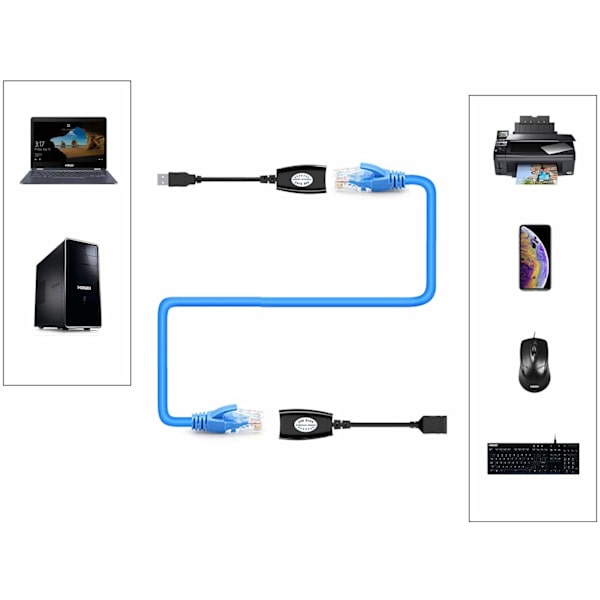 USB förlängare 50 meter USB förlängningssignalförstärkare usb2.0 till RJ45 nätverksförlängare