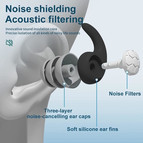 Brusreducerande öronproppar - Mjuka återanvändbara öronproppar i silikon Ljudisolering, hörselskydd Brusreducerande öronproppar (svarta)