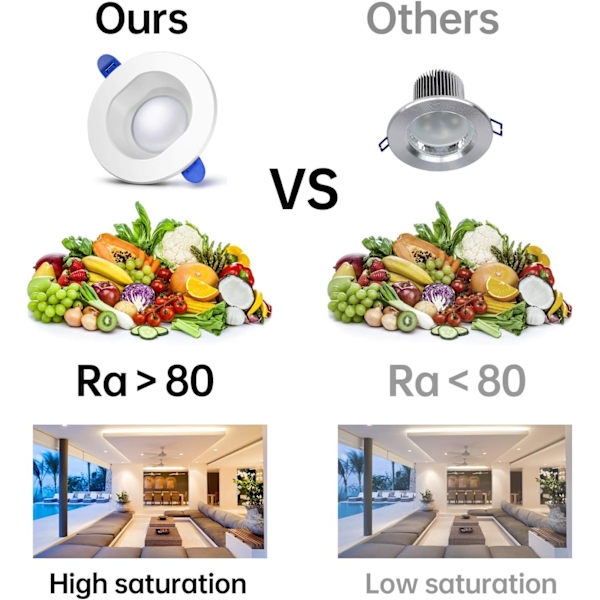 Set med 6, neutralt vita LED-infällda spotlights, runda LED-badrumsstrålkastare IP44, för badrum, vardagsrum, sovrum, kök, kontor, hall