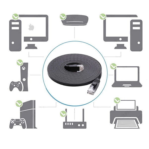 Cat 6 Ethernet-kabel LAN-kabel platt nätverkskabel Cat6 FTP
