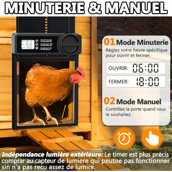 Smart Poultry Guardian: Automatisk hönshusdörr, Auto-öppnare i aluminiumlegering med integrerad smart timer, anti-klämsensor för säker in- och utgång