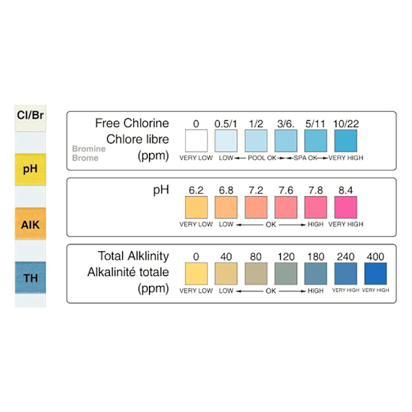 50 st 3 i 1 Spa Pool Vatten Test Strips Gratis Klor/Brom PH Alkalinitet Testpapper