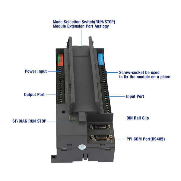 24/16 Ingång/Utgång I/O Transistor PLC 220V Relätyp PLC för Siemens S7-200 PLC CPU226CN