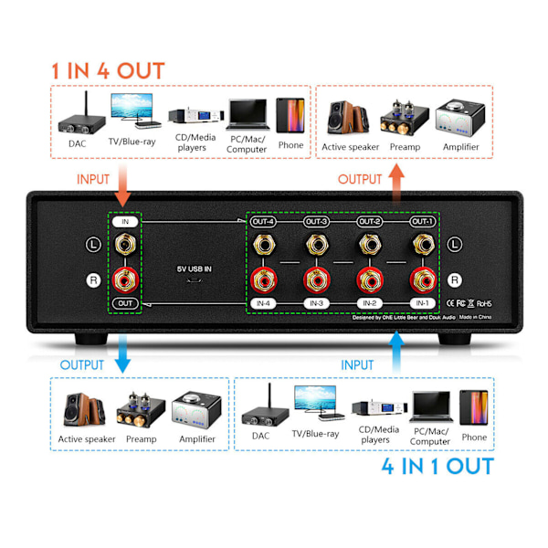 Ljuddelare Switcher Box 4 Vägar Stöd Samtidigt Arbete Stereo Ljudomkopplare Box Väljare för Laptop Gul Bakgrundsbelysning