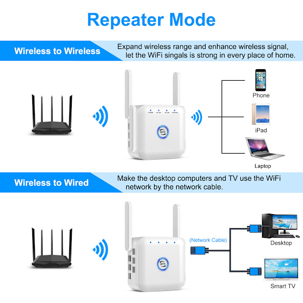 AC24 Dual Band Wifi Signalförstärkare Repeater 1200M Trådlös Genom Vägg Wifi Repeater Router (Vit)