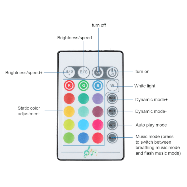 2M USB Musik LED-remsor 5050 RGB Ljusremsa Färgväxlande med Fjärrkontroll TV-bakgrundsbelysning