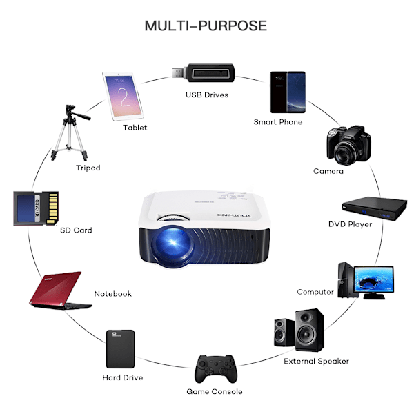Mini Portabel LED-projektor Multimedia Hemma Bio Stöd 800x480 TF-kort AV Vit