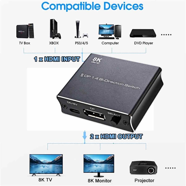 DisplayPort Dubbelriktad Switch 8K 30Hz 2 In 1 Ut 1 In 2 Ut DP 1.4 Switch DP Splitter för Dubbla Skärmar PC Laptop