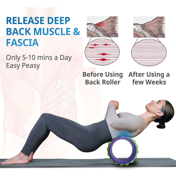 EVA 3D stora runda yogahjul med öppen rygg för nybörjare, yoga