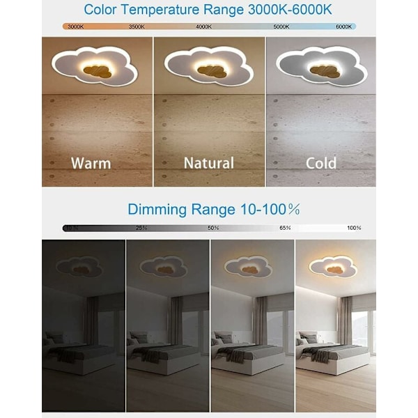 Härlig och kreativ molndesign, energibesparande LED-ljuskälla, infälld taklampa för barnrum, vardagsrum (3000K-4500K-6000K)