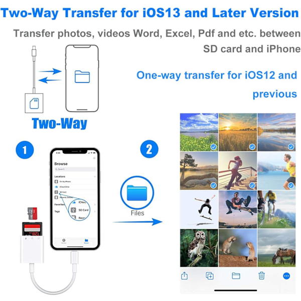 iPhone Kortadapter, Portabel 3-i-1 Dubbelkortläsare, Stöder Tvåvägsöverföring & Höghastighetssynkronisering, Plug and Play för Lightning-enheter