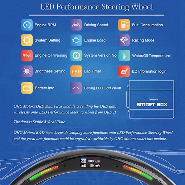 4:e generation LED-prestanda ratt med digital display för växlingsindikatorer, OBD2-modulkit