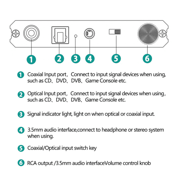 192KHz Digital till Analog Ljudomvandlare med Volymkontroll Digital Optisk Koaxial till Analog Stereo RCA 3.5mm Jack Konverter