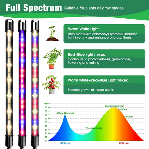 Växtlampor för inomhusväxter, 40 LED Full Spectrum Led Grow Light, 2 huvuden klämma växtlampa för frön, med automatisk på/av 3/9/12H timer