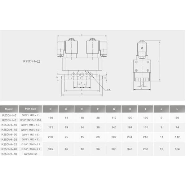 Elektrisk 2-läges 5-vägsventil Dubbelkontroll Industriutrustning G3/4in K25D2H-20AC 220V