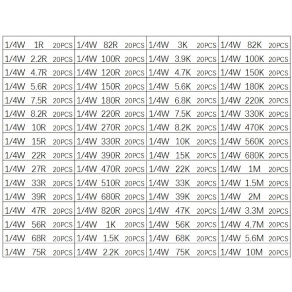 1280 st metallfilmsmotstånd 1R-10M 64 modeller motståndssortiment kit elektronisk komponent