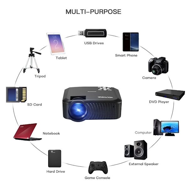 Bärbar LCD-projektor Multimedia Hemmabio Stöd 1080P HDMI USB TF-kort AV