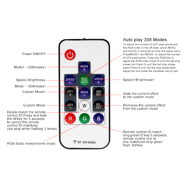 14-knappars RF trådlös fjärrkontroll dimmer LED-listljus med styrenhet tejpbelysning DC5V-24V14KW