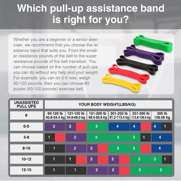 Sports Pull up Resistance och Assist Bands, Workout Bands | Powerlifting Bands,Mobility Stretch Bands,Exercise Band för Body Fitness Training,Chin