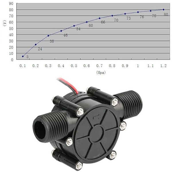 Mikro Hydro Generator, Låg Flödesförlust Säkerställer Optimal Prestanda Även Vid Lågt Vattentryck, Dränkbar Design, Konvertera Vattenpotential