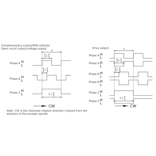 ABZ Inkremental 3-fas Encoder Halv Hål Axel 6mm Motorreducering Utrustning DC524V(C38S6G5-50Z-G24N )