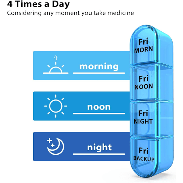 Specialerbjudande! Högkvalitativ ny Pill Box 4 Gånger Om Dagen, Veckopillerbox, 7 Dagars Tablettorganisatör, Daglig Pill Dispenser 7 Dagar 4 Fack