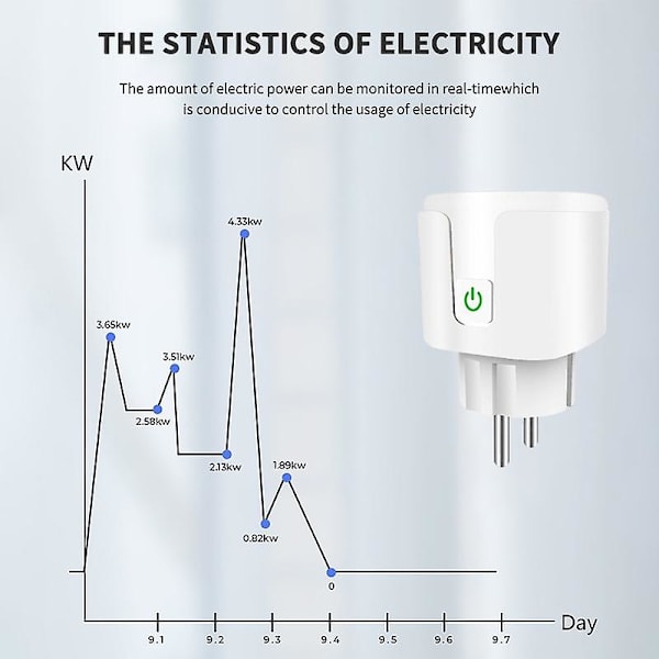 20a  Eu Smart Power Plug Wifi Energy Monitor Socket Outlet Smartlife App Remote