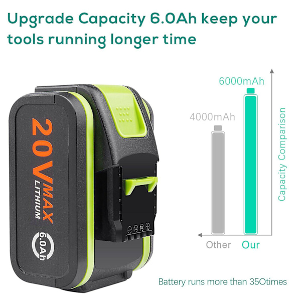 Specialerbjudande! Högkvalitativt nytt 20V 6.0Ah Ersättningsbatteri för WORX WA3553 WA3551 WX390 Elverktyg