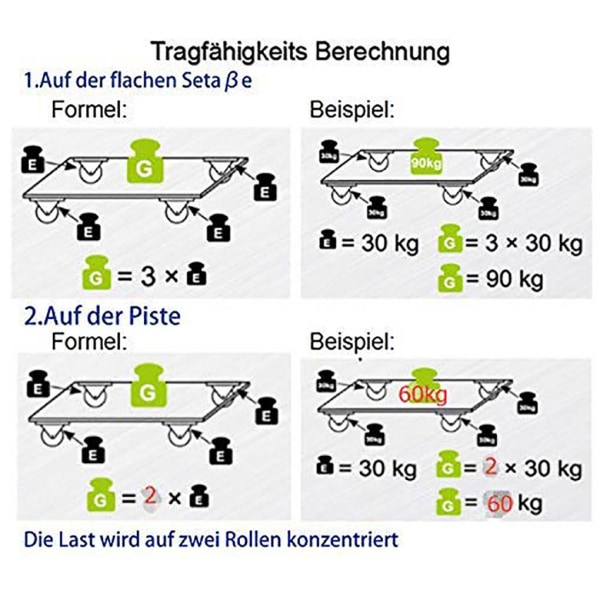 Set med 2 svängbara hjul, transporthjul, svängbara hjul med broms, lastkapacitet