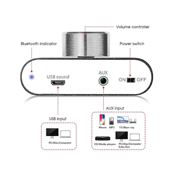 Højkvalitets ny Bluetooth 5.0 Stereo Audio Forstærker Receiver 2-kanals Klasse D Mini Hi-fi Forstærker