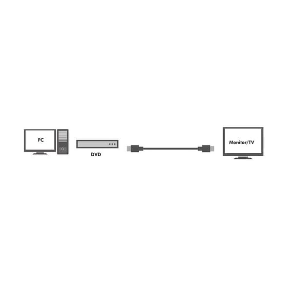 HDMI-kabel - Logilink - CHB1102 - 2m - 4K - 3D - Ethernet Sort, blå