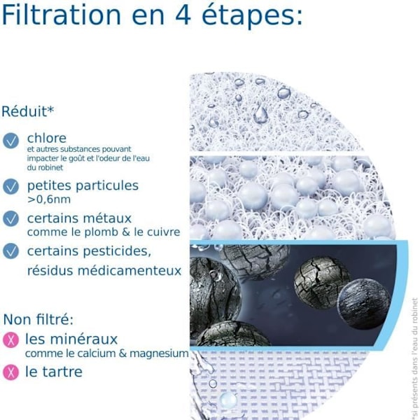 BRITA vattenfiltreringssystem - ON TAP - Upp till 4 månader filtrerat vatten - 3 användningslägen - 5 adaptrar ingår Vit