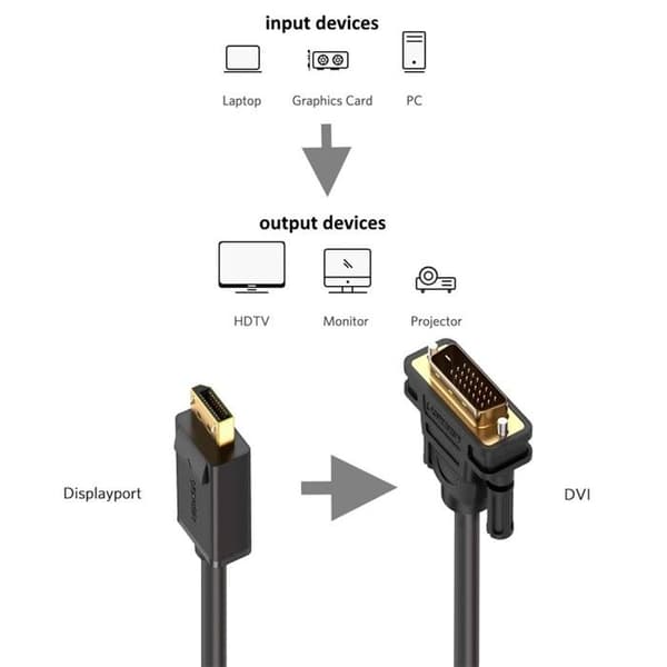 Ewent EC1441 DisplayPort - DVI-D -kaapeli 1,8 m Musta