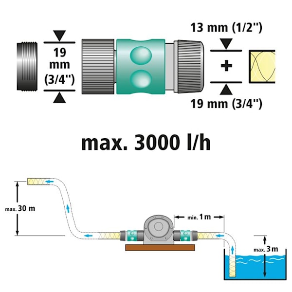 wolfcraft - Metalkasse pumpe til boremaskine - Effekt 3000 l/h - ref. 2200000 Silver