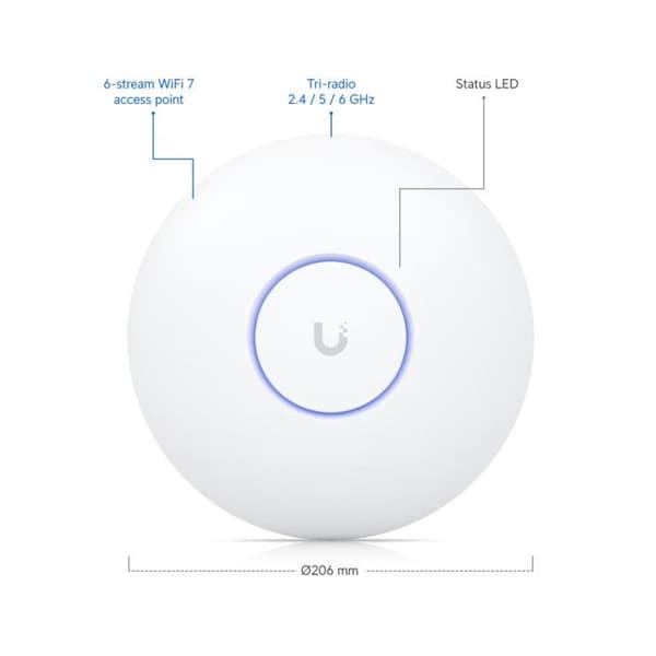 Ubiquiti WiFi 7 P -pisteylevyt