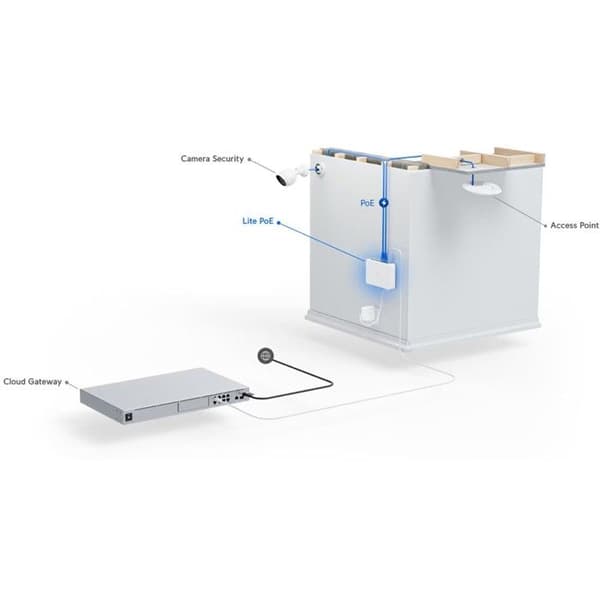 UbiQuiti USW-LITE-16-POE Kytkimet