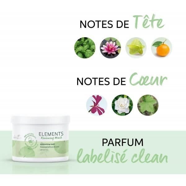 Wella Professionals Elements Regenerating Mask - Alle hårtyper - 500ml