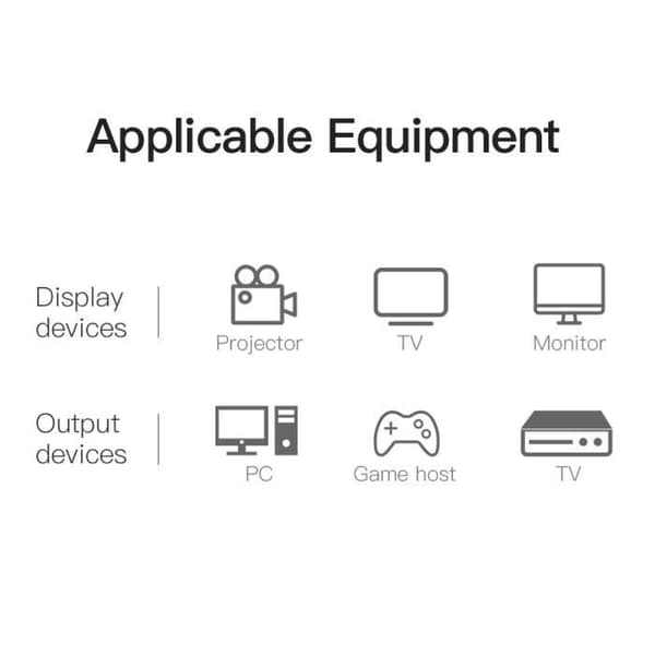 VENTION HDMI til DVI Kabel