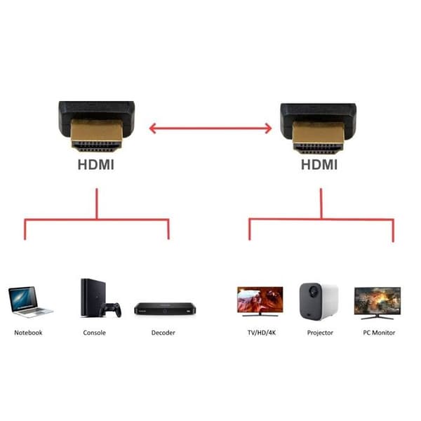 HDMI 2.1-kabel - Ewent - EC1320 - Højhastighed med Ethernet - 1m - Sort