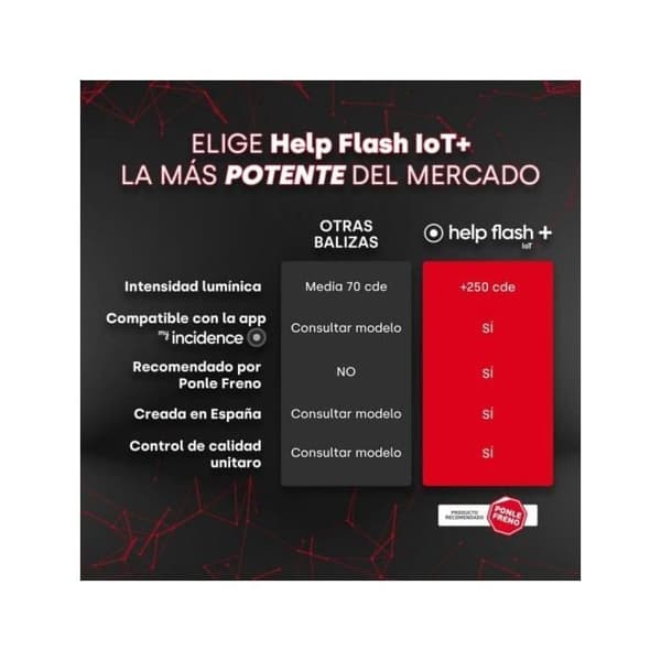 Nødlys Help Flash IOT Plus Hvid Geolokalisering LED App
