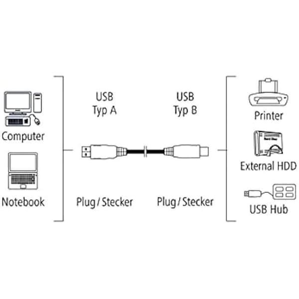 USB 2.0 A-B Kabel - HAMA - 1,5M - Sort - Kompatibel med flashhukommelse - Overførsel 480 Mbps