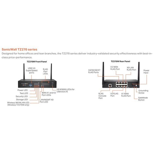 SONICWALL SonicWall TZ Serie