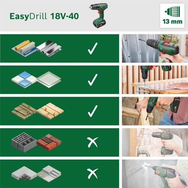 Perceuse Visseuse EasyDrill 18V-40 (2x 1,5Ah) + AL18V-20 i bærecase Grøn