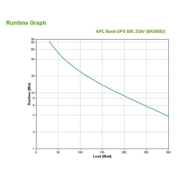 APC BK500EI Keskeytymätön virtalähde (UPS)