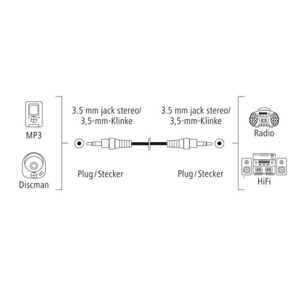 Audio kabel - HAMA - 1,5 m - Han stik 3,5 mm - Stereo - Beskyttelse mod sammenfoldning