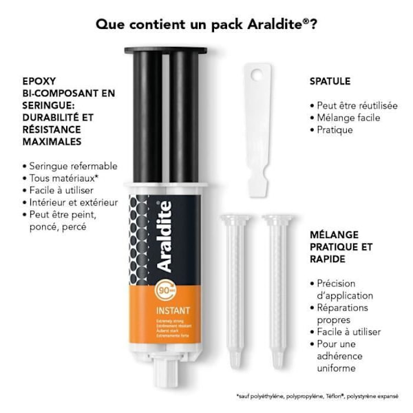 Zwe-komponent epoxy lim - CYANOLIT - Araldite - Ultra-hurtig 90 sek - Høj modstandskraft - Multi-materialer